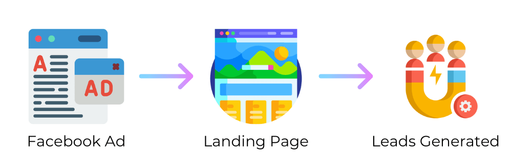 Have a Dedicated Landing Page
